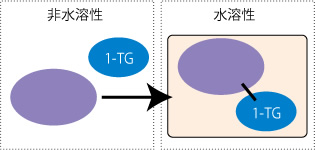 (Figure 1) Raw materials for chemical reaction