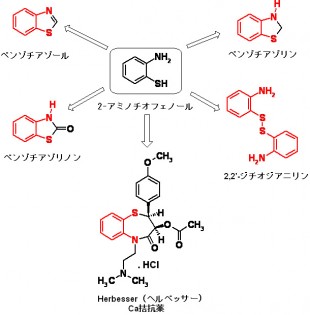 （図1）